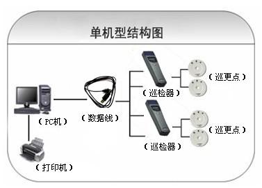 抚顺巡更系统六号