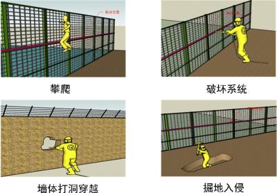 抚顺周界防范报警系统四号