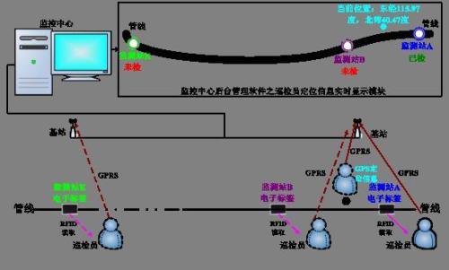 抚顺巡更系统八号