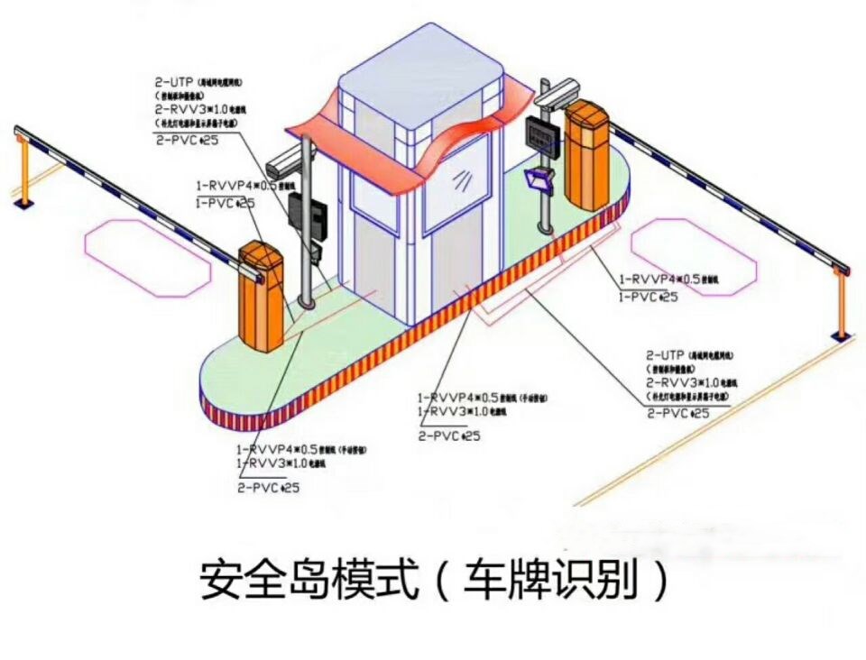 抚顺双通道带岗亭车牌识别