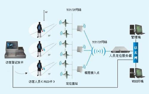 抚顺人员定位系统一号