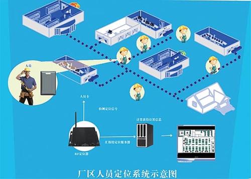 抚顺人员定位系统四号