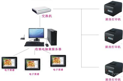 抚顺收银系统六号