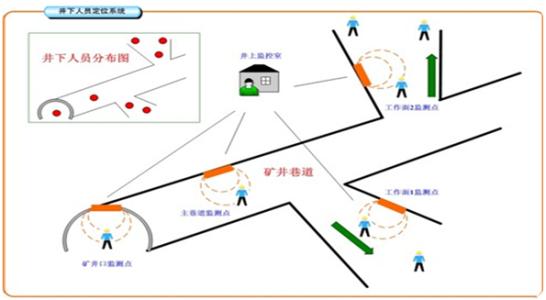 抚顺人员定位系统七号