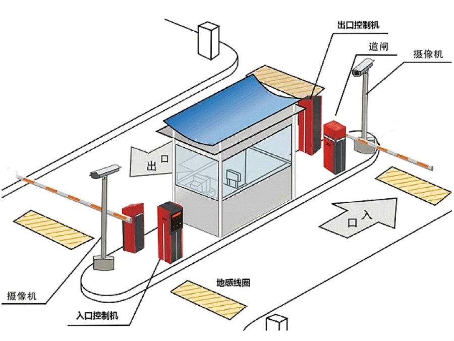 抚顺标准双通道刷卡停车系统安装示意
